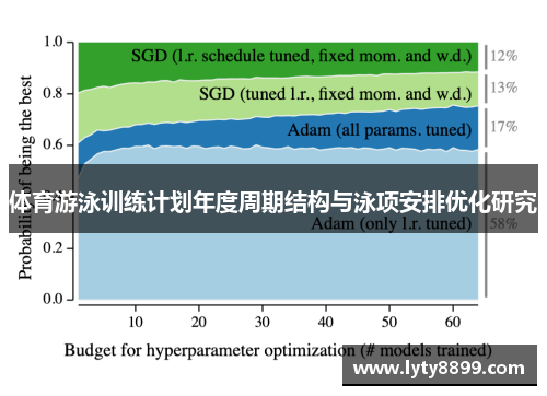 体育游泳训练计划年度周期结构与泳项安排优化研究