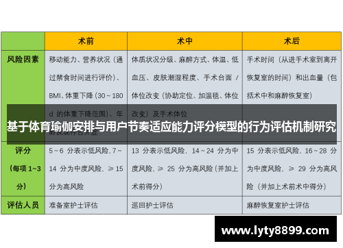 基于体育瑜伽安排与用户节奏适应能力评分模型的行为评估机制研究