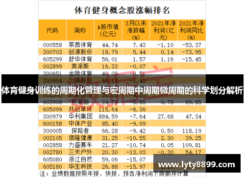 体育健身训练的周期化管理与宏周期中周期微周期的科学划分解析