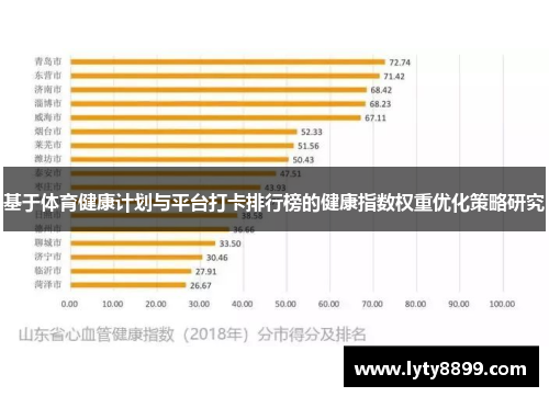 基于体育健康计划与平台打卡排行榜的健康指数权重优化策略研究