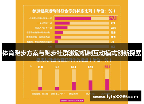 体育跑步方案与跑步社群激励机制互动模式创新探索