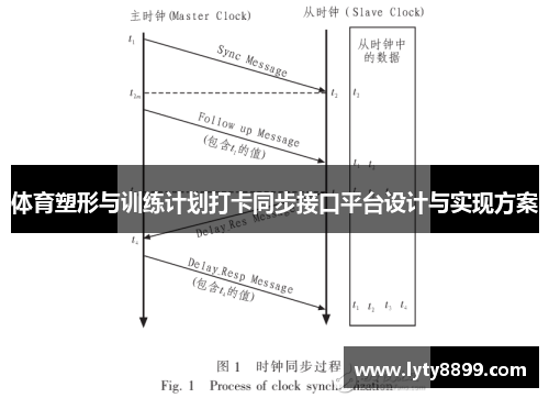 体育塑形与训练计划打卡同步接口平台设计与实现方案